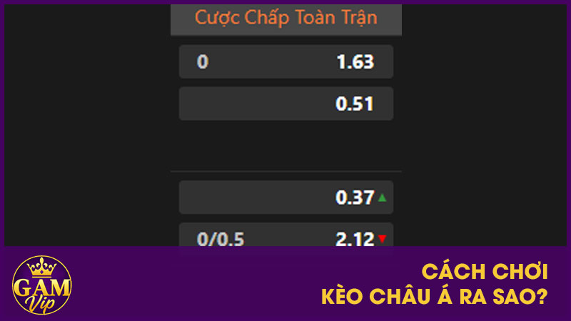 Cách chơi kèo châu Á ra sao?